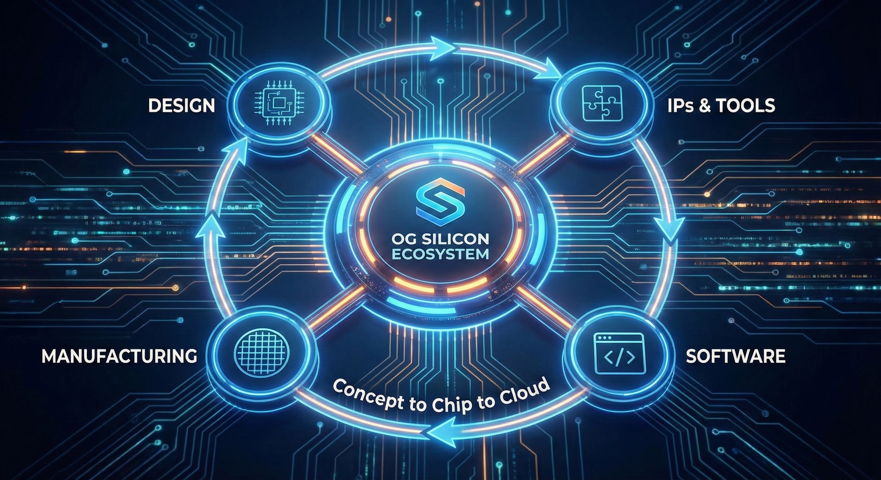 OG Silicon Technology